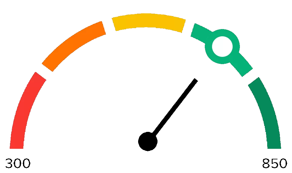 Credit Score